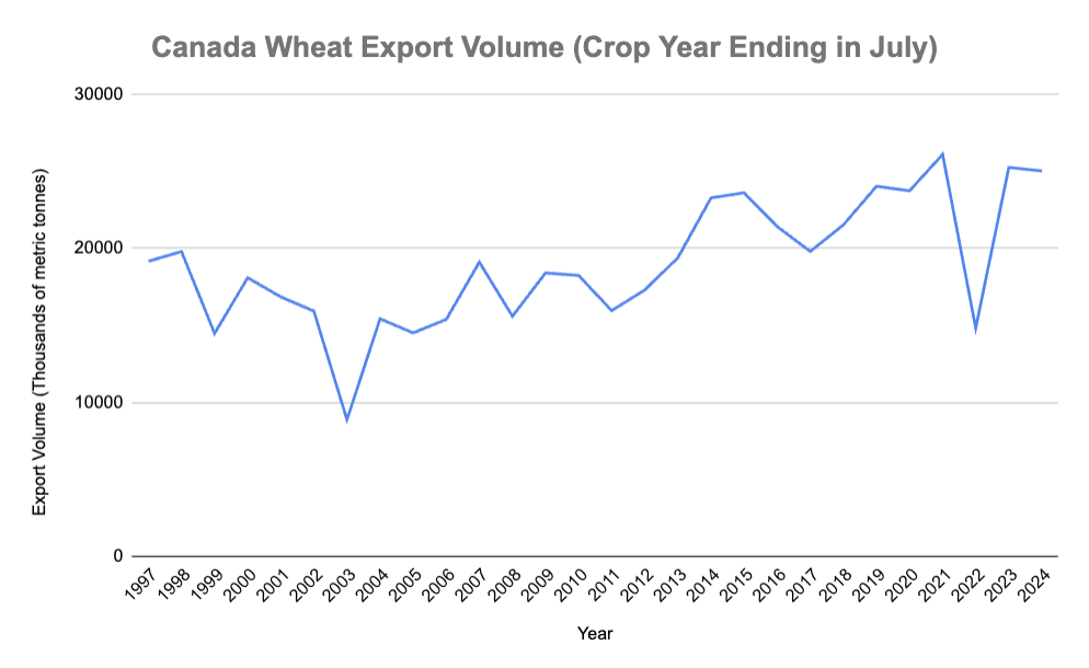 Agriculture Market Dashboard Preview